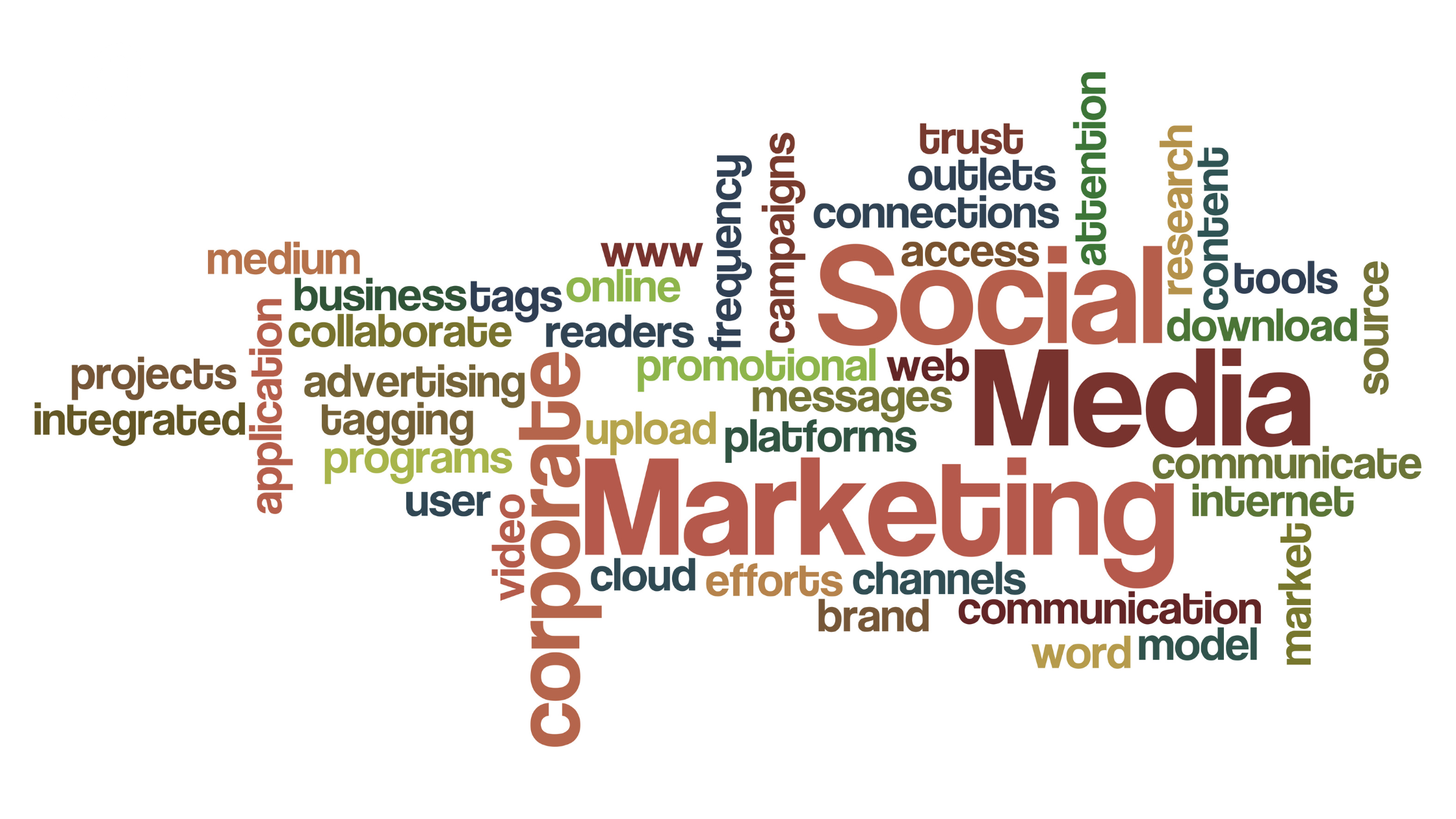 Social Media Marketing : Menjangkau Pasar dengan Efektif