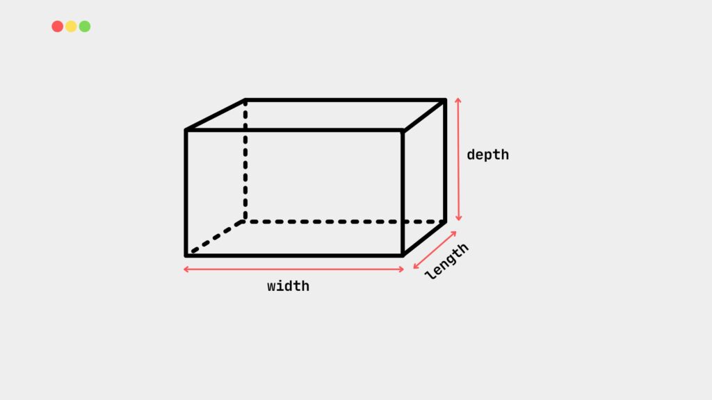 Surface area of a box