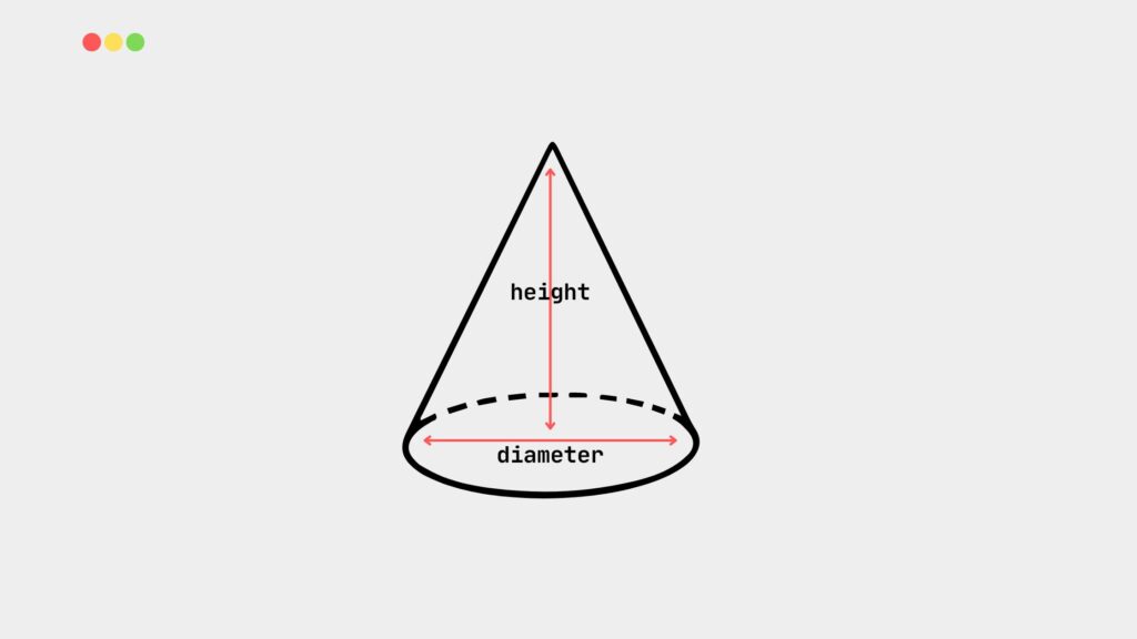 Surface area of a cone