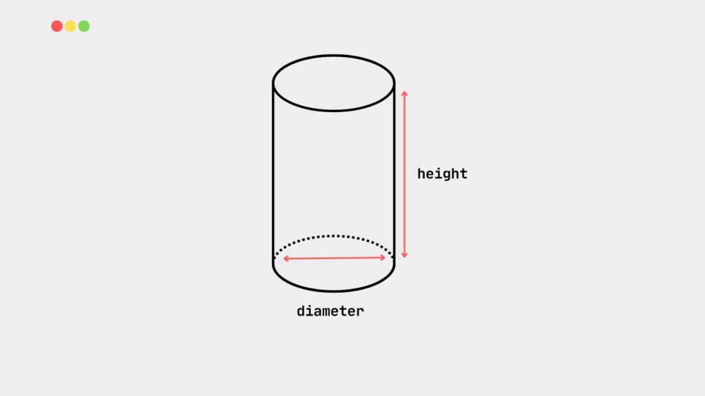 Surface area of a cylinder