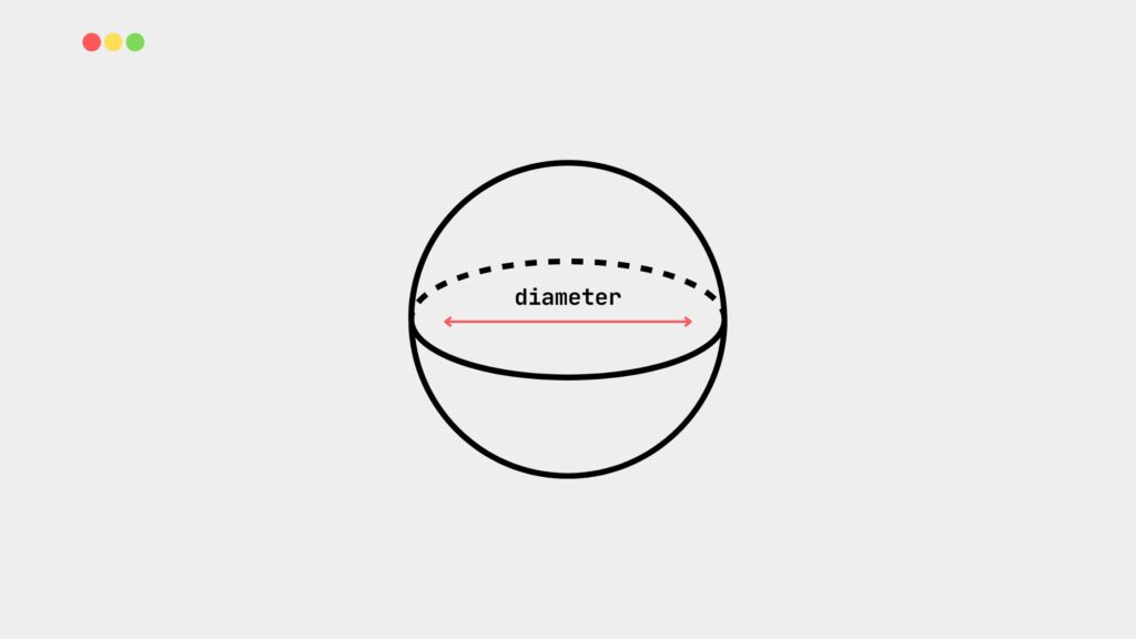 Surface area of a sphere